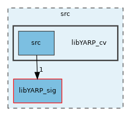 src/libYARP_cv