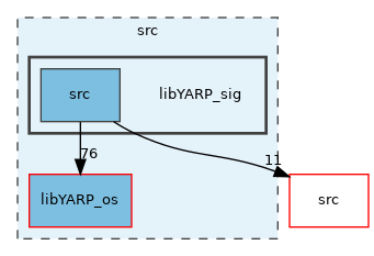src/libYARP_sig