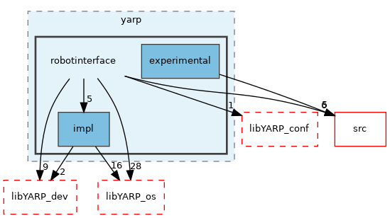 src/libYARP_robotinterface/src/yarp/robotinterface