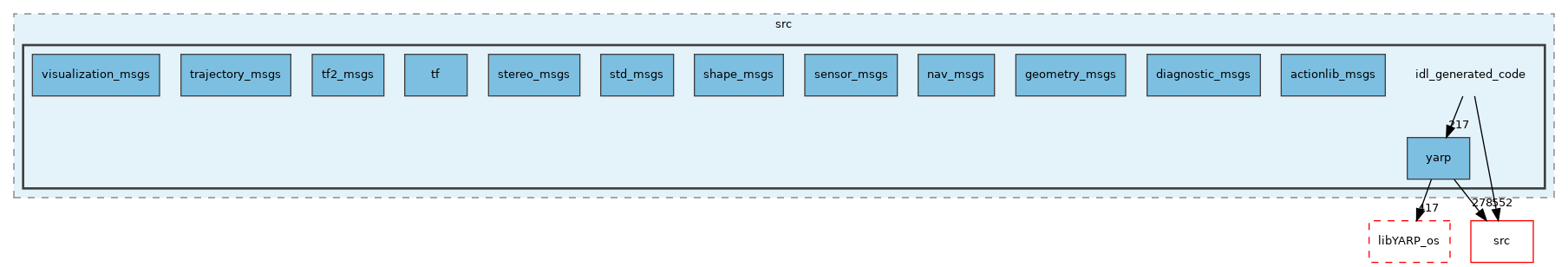 src/libYARP_rosmsg/src/idl_generated_code