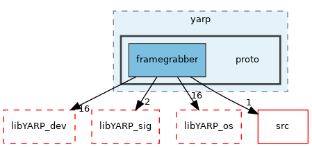 src/devices/framegrabber_protocol/yarp/proto