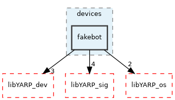 src/devices/fakebot