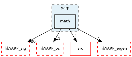 src/libYARP_math/src/yarp/math