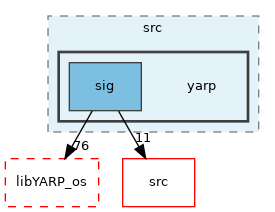 src/libYARP_sig/src/yarp