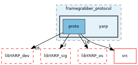 src/devices/framegrabber_protocol/yarp