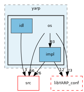 src/libYARP_os/src/yarp/os