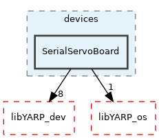 src/devices/SerialServoBoard