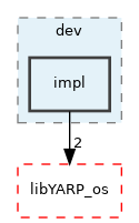 src/libYARP_dev/src/yarp/dev/impl