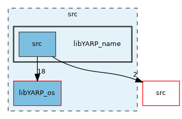 src/libYARP_name
