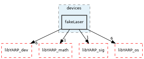 src/devices/fakeLaser