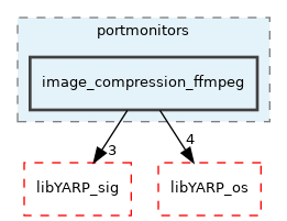 src/portmonitors/image_compression_ffmpeg
