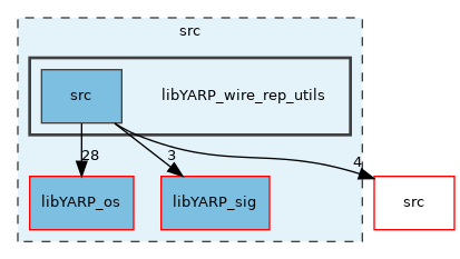 src/libYARP_wire_rep_utils