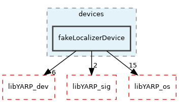 src/devices/fakeLocalizerDevice