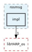 src/libYARP_rosmsg/src/yarp/rosmsg/impl