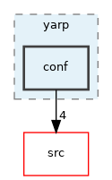 src/libYARP_conf/src/yarp/conf