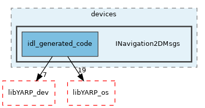 src/devices/INavigation2DMsgs