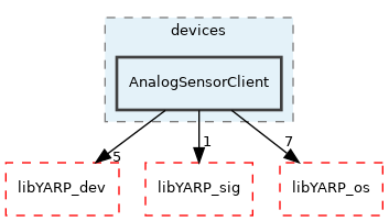 src/devices/AnalogSensorClient