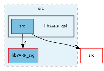 src/libYARP_gsl