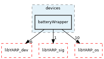 src/devices/batteryWrapper