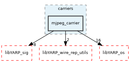 src/carriers/mjpeg_carrier
