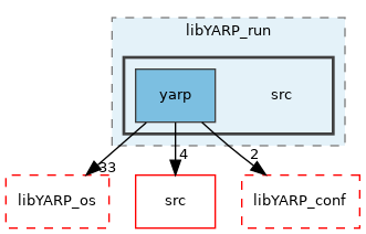src/libYARP_run/src