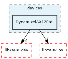 src/devices/DynamixelAX12Ftdi