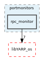 src/portmonitors/rpc_monitor