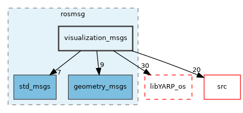 src/libYARP_rosmsg/src/idl_generated_code/yarp/rosmsg/visualization_msgs