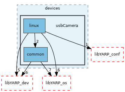 src/devices/usbCamera