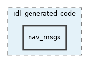 src/libYARP_rosmsg/src/idl_generated_code/nav_msgs