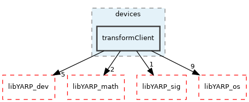 src/devices/transformClient