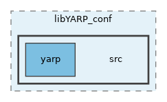 src/libYARP_conf/src