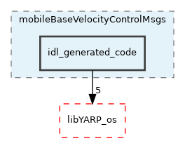 src/devices/mobileBaseVelocityControlMsgs/idl_generated_code