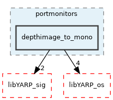 src/portmonitors/depthimage_to_mono