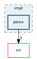 src/libYARP_os/src/yarp/os/impl/posix