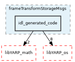 src/devices/frameTransformStorageMsgs/idl_generated_code