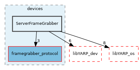 src/devices/ServerFrameGrabber