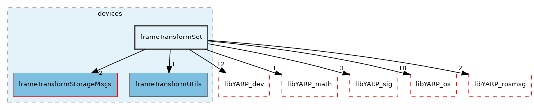 src/devices/frameTransformSet