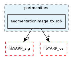 src/portmonitors/segmentationimage_to_rgb