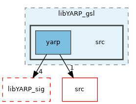 src/libYARP_gsl/src