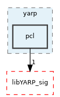 src/libYARP_pcl/src/yarp/pcl