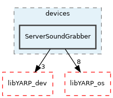 src/devices/ServerSoundGrabber