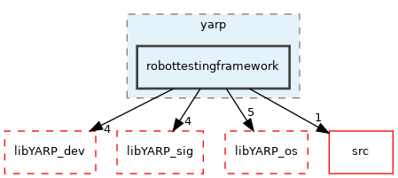 src/libYARP_robottestingframework/src/yarp/robottestingframework