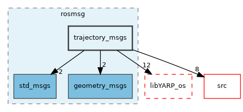 src/libYARP_rosmsg/src/idl_generated_code/yarp/rosmsg/trajectory_msgs
