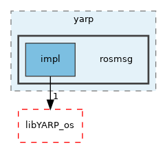 src/libYARP_rosmsg/src/yarp/rosmsg