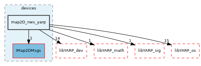 src/devices/map2D_nws_yarp
