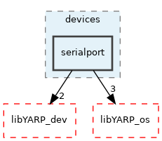 src/devices/serialport