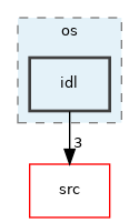 src/libYARP_os/src/yarp/os/idl