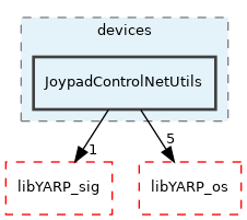 src/devices/JoypadControlNetUtils
