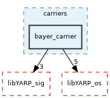src/carriers/bayer_carrier